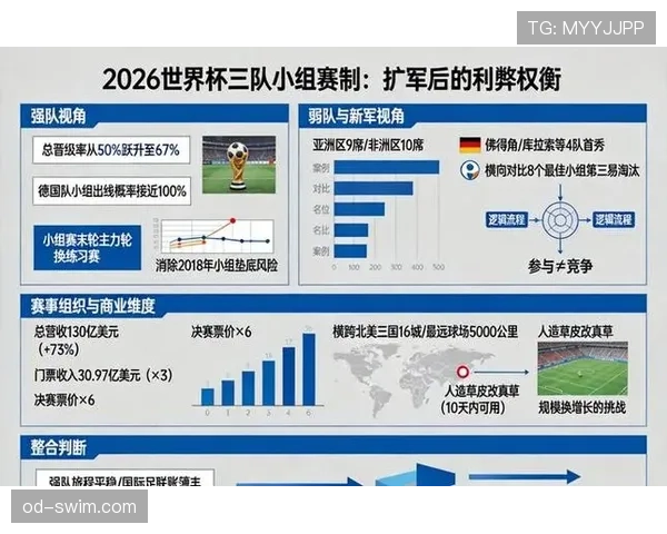 2026世界杯官方出线判定详解